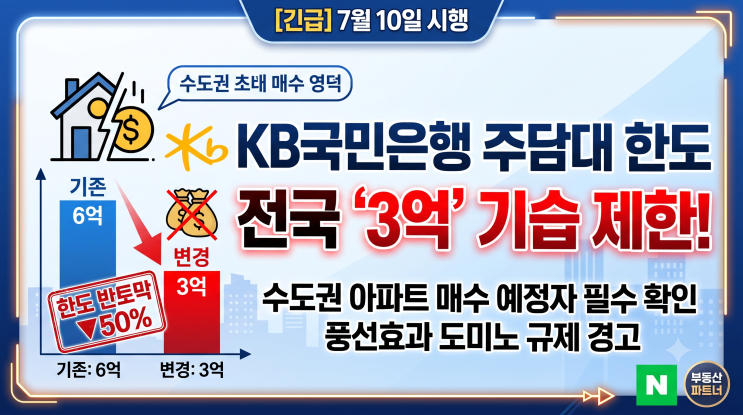 [긴급] KB국민은행 <b>주담대</b> 한도 '3억' 기습 제한! 수도권... 