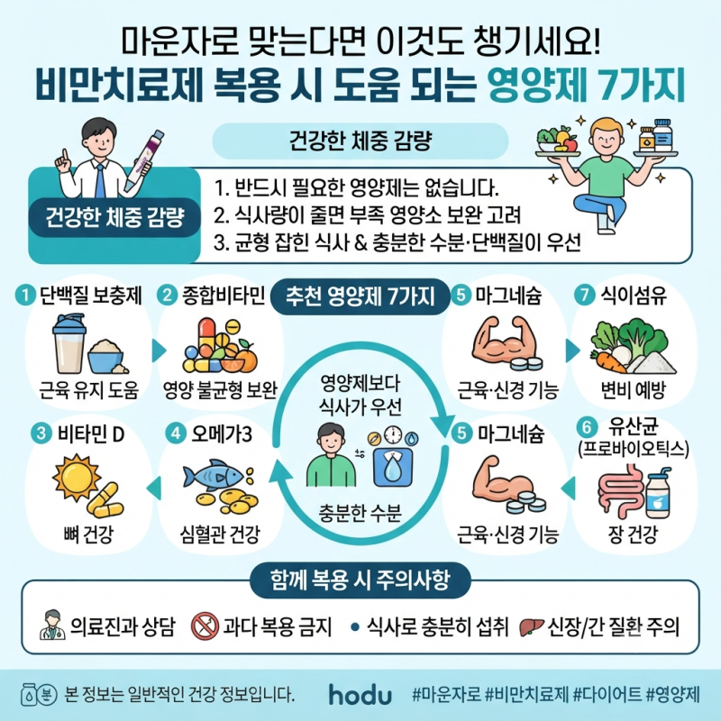 "마운자로 맞는다면 이것도 챙기세요! 비만치료제 복용 시 도움 되는 영양제 7가지"
