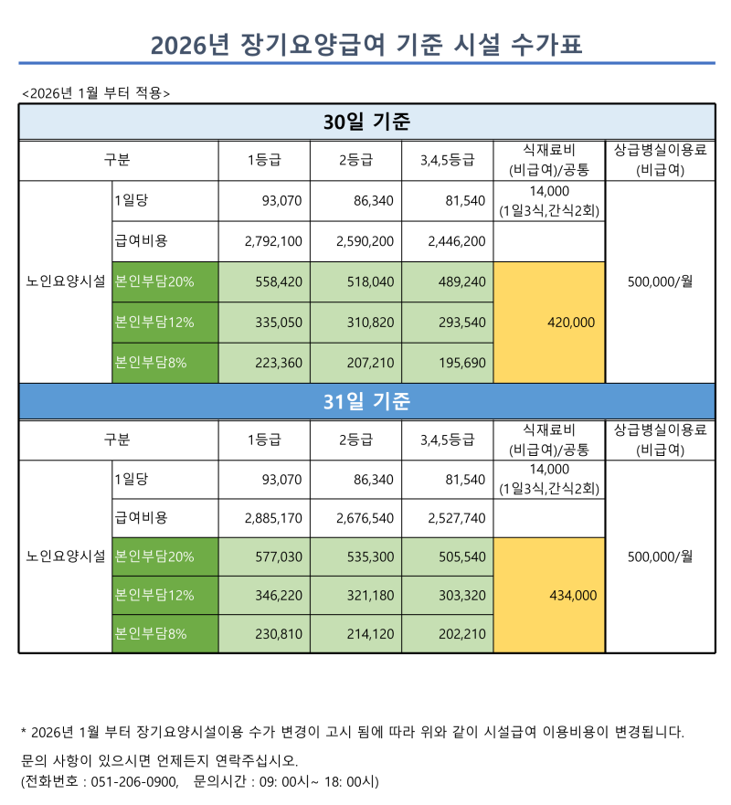 ★2026년 장기요양급여 기준 시설 수가표 , (주)행복한실버타운요양원