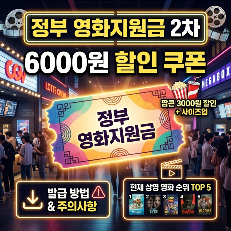 政府映画支援金第2弾6,000ウォン割引クーポンの発行方法と現在の映画ランキング