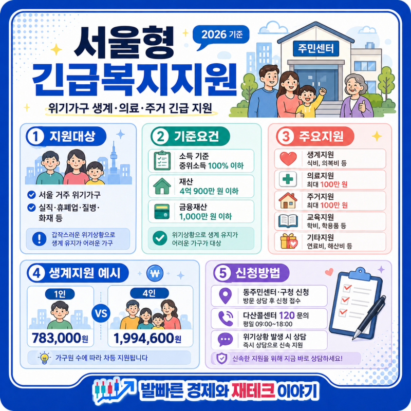 2026 서울형 긴급복지지원 총정리, 자격요건과 신청방법