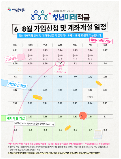 청년미래적금 상품 정보 심사과정 가구원동의 방법 총 정리