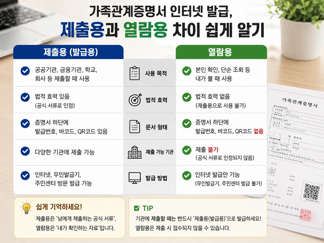 2026 가족관계증명서 인터넷 발급 방법/제출용·열람용 차이와 PDF 저장