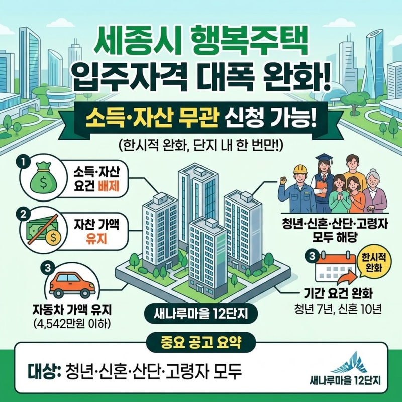 가성비 최고 주거 팁! 소득 안 보는 세종 새나루마을 12단지 LH행복주택 완화 공고 총정리