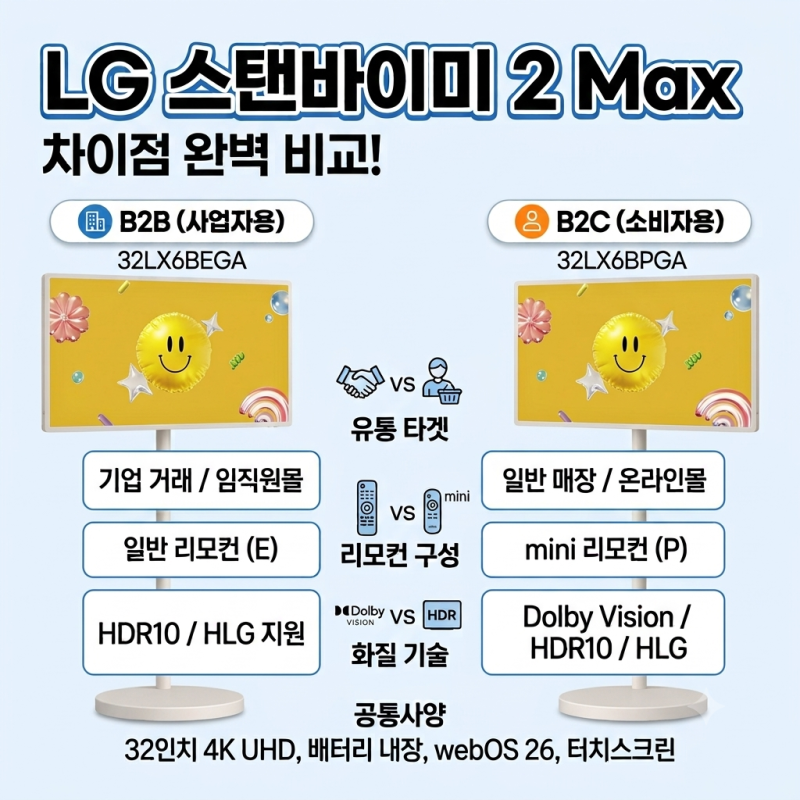 [광고]스탠바이미 2 Max(32인치) 라인업 중 32LX6BEGA 모델과 32LX6BPGA 모델의 핵심 차이점
