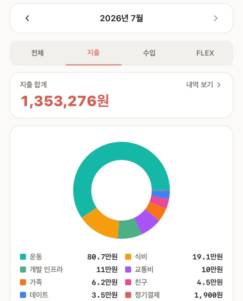 맞벌이 신혼부부 돈 모으기 - 11. 신혼부부 가계부, 마이데이터 자동연동 끊은 이유 (해지, 개....