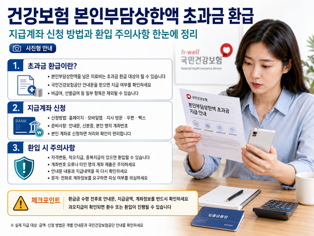 건강보험 본인부담상한액 초과금 환급, 지급계좌 신청과 환입 주의사항