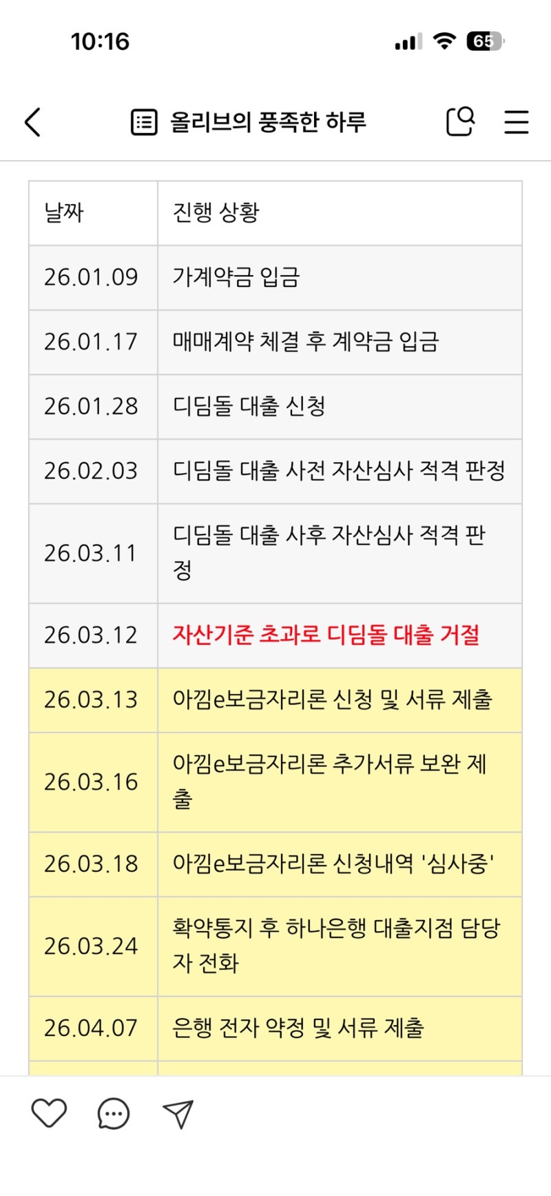 보금자리론 잔금 50일 이내에 신청해서 대출 실행 성공한 후기 및 타임라인