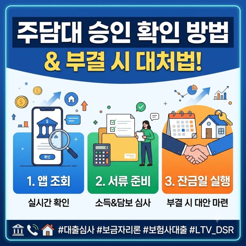 주담대 승인 확인 방법, 대출 심사 조회 및 부결 시 대처법 완벽 정리