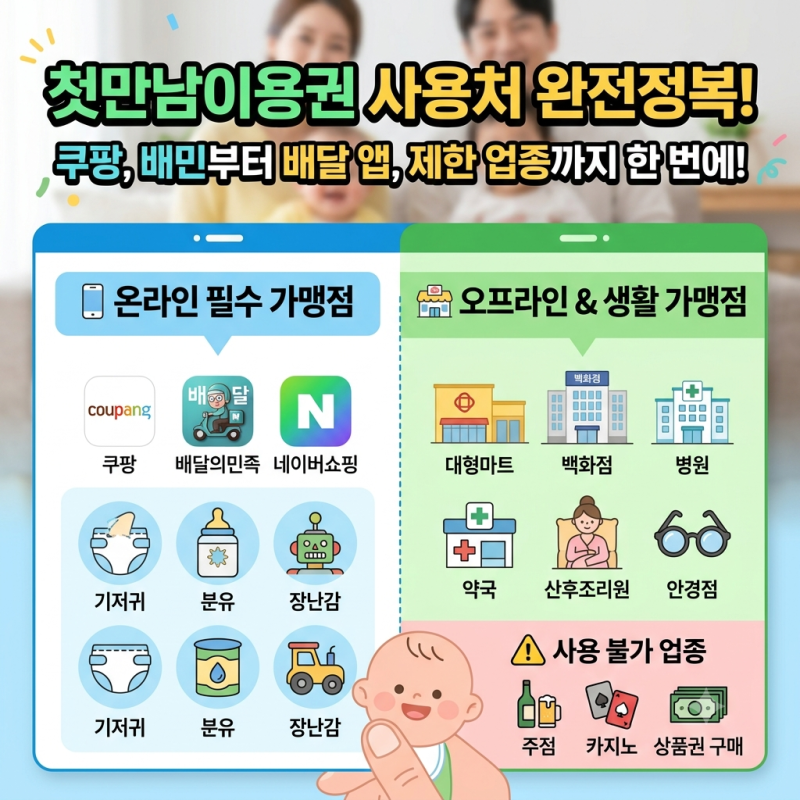 첫만남이용권 사용처 총정리 온라인 쿠팡 배민부터 오프라인 제한 업종까지
