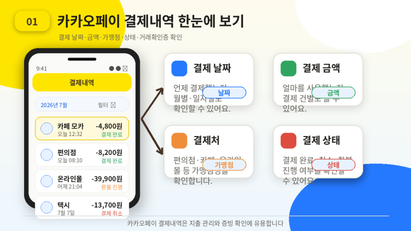 카카오페이 결제내역 확인 방법, 사용한 돈 어디서 볼까?