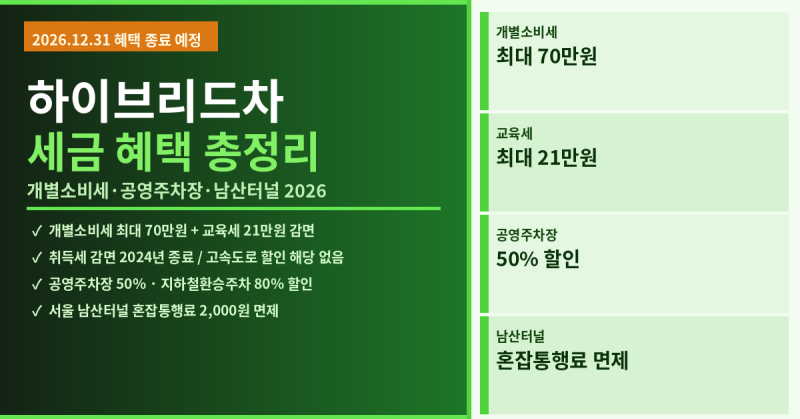 하이브리드차 세금 혜택 총정리 2026 — 개별소비세·주차·남산터널 감면 한눈에