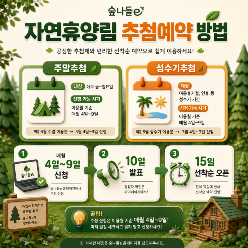 자연휴양림 예약방법, 숲나들e로 숙소 찾는 순서부터 취소표 잡는 법까지