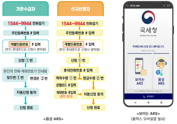 2026년 근로장려금 지급일 언제일까요? 지급 대상부터 조회 방법까지 한 번에 정리