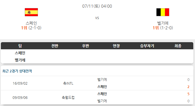 <b>스페인 벨기에</b> 7월11일 분석 [25/26 북중미 월드컵]