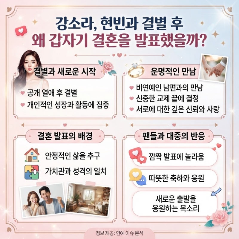강소라, 현빈과 결별 후 왜 갑자기 결혼을 발표했을까