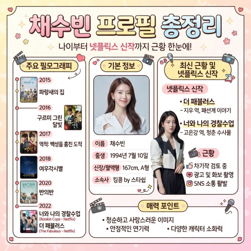 채수빈 프로필 총정리, 나이부터 넷플릭스 신작까지 근황 한눈에