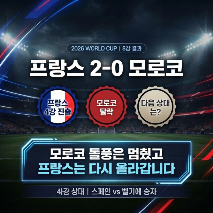 프랑스 모로코 2-0 결과, 프랑스 <b>4강 진출</b>과 <b>스페인</b> 벨기에... 