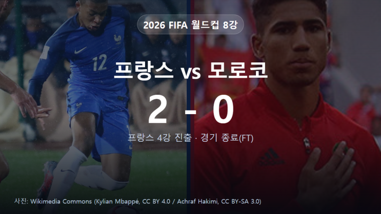프랑스 모로코 결과 2-0, <b>프랑스 4강 진출</b> 월드컵 8강 리뷰