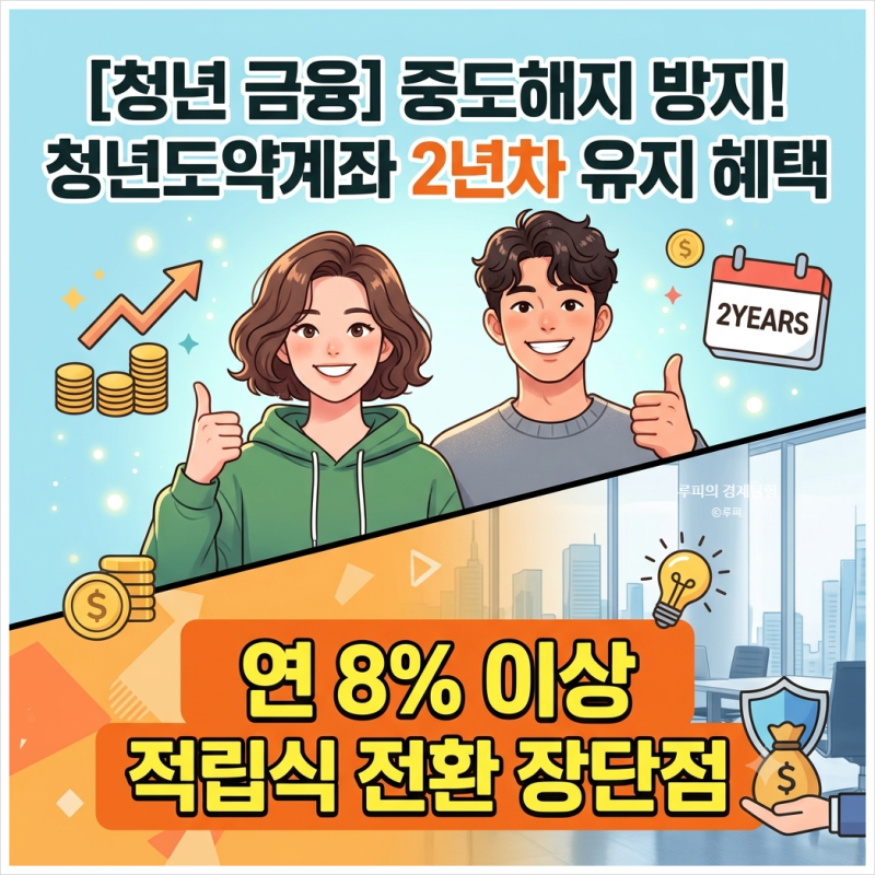 [청년 금융] 중도해지 방지 청년도약계좌 2년차 유지 혜택 연 8% 이상 적립식 전환 장단점
