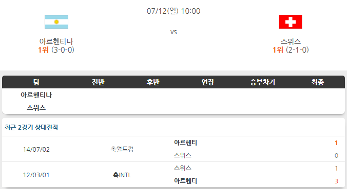 <b>아르헨티나 스위스</b> 7월12일 분석 [25/26 북중미 월드컵]