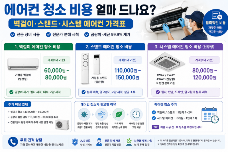 에어컨 청소 비용 얼마 드나요? 벽걸이·스탠드·시스템 에어컨 가격표 총정리
