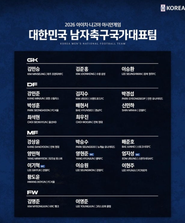 이민성호 AG 명단 확정…우려 속 출항