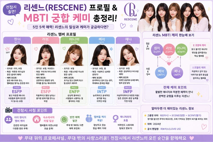 <b>전참시</b> <b>리센느</b> <b>출연</b>! <b>리센느</b> 프로필과 MBTI 케미, 시청 포인트