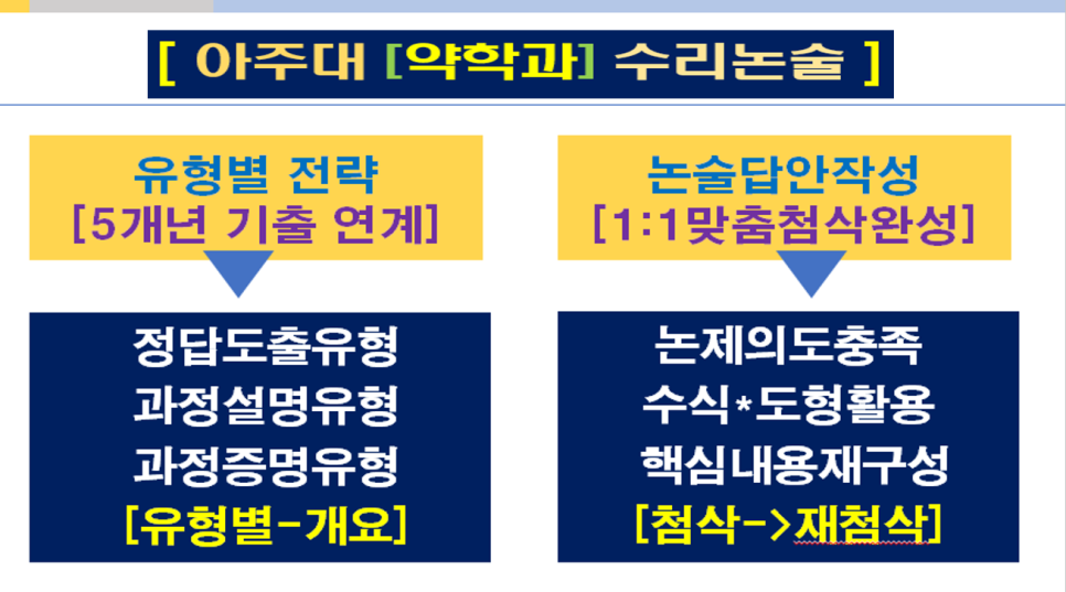 대치삼보학원 사진 3