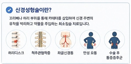 신경성형술, 입원vs통원 보험금 차이, 실비 분쟁 대처법 총정리