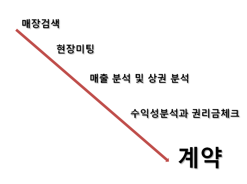 역전할머니맥주 서울일원점 사진 6