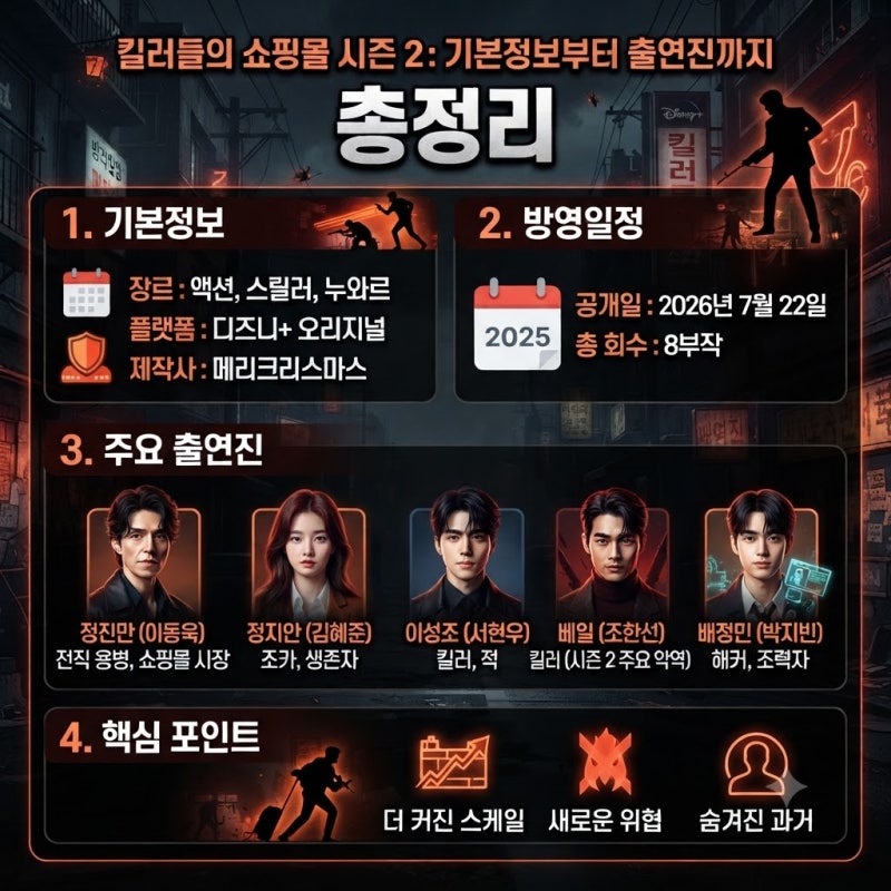 킬러들의 쇼핑몰 시즌2 기본정보, 공개일부터 출연진까지 총정리