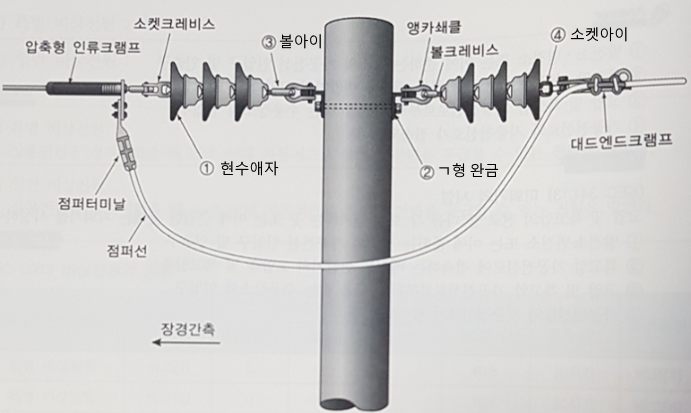압축형 인류 클램프란 ?