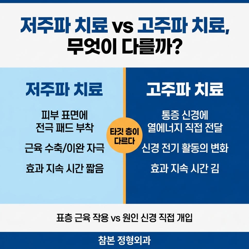 고주파 사진 5