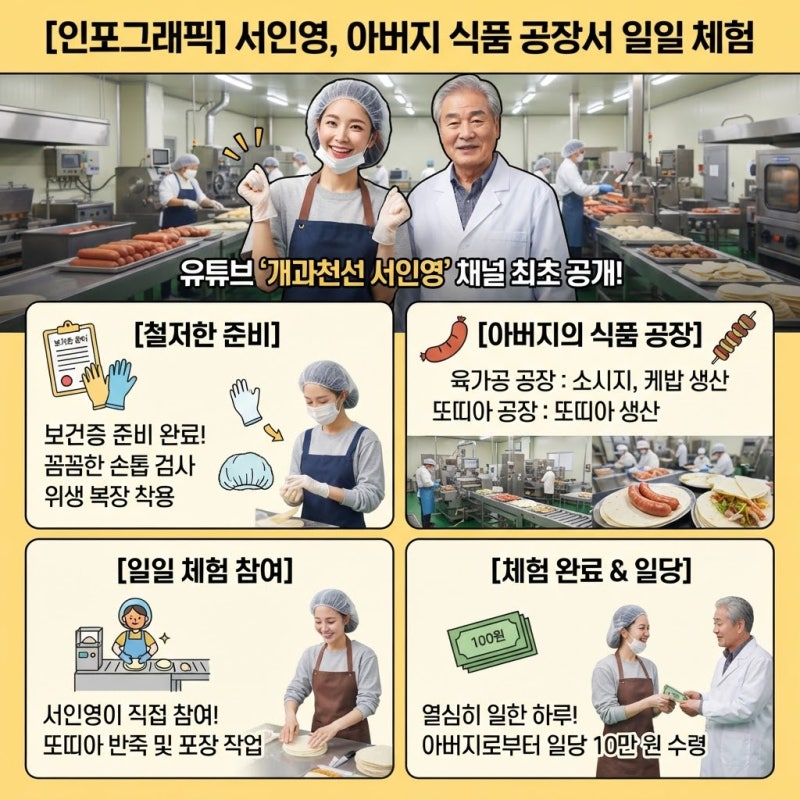 서인영 아빠, 공장 두 개 있어도 상속 안 하는 이유 "이미 유산 다 줬다"