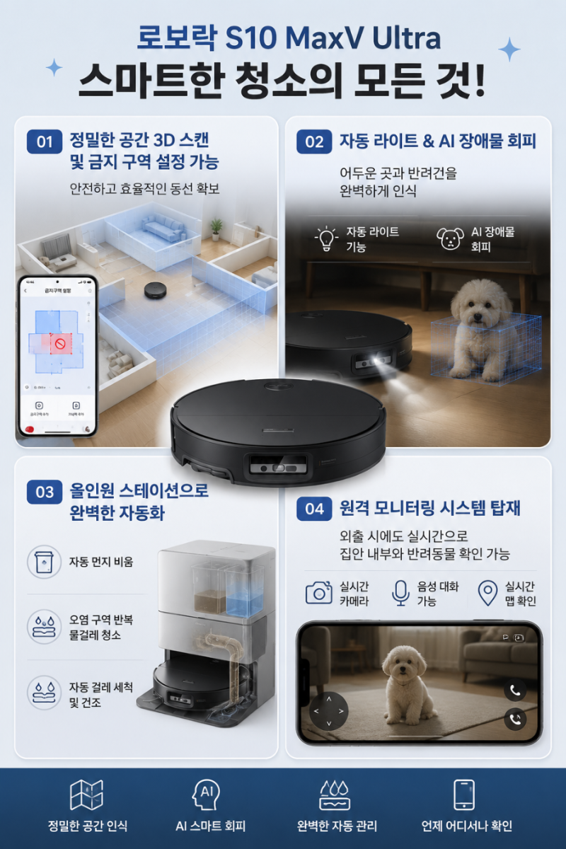 로봇청소기 추천 로보락 S10 MaxV Ultra물걸레와 원격 모니터링 기능의 신세계반려견과 아이 키....