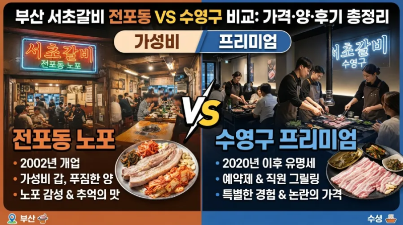 부산 서초갈비 전포동 vs 수영구 비교 – 가격·양·후기 총정리