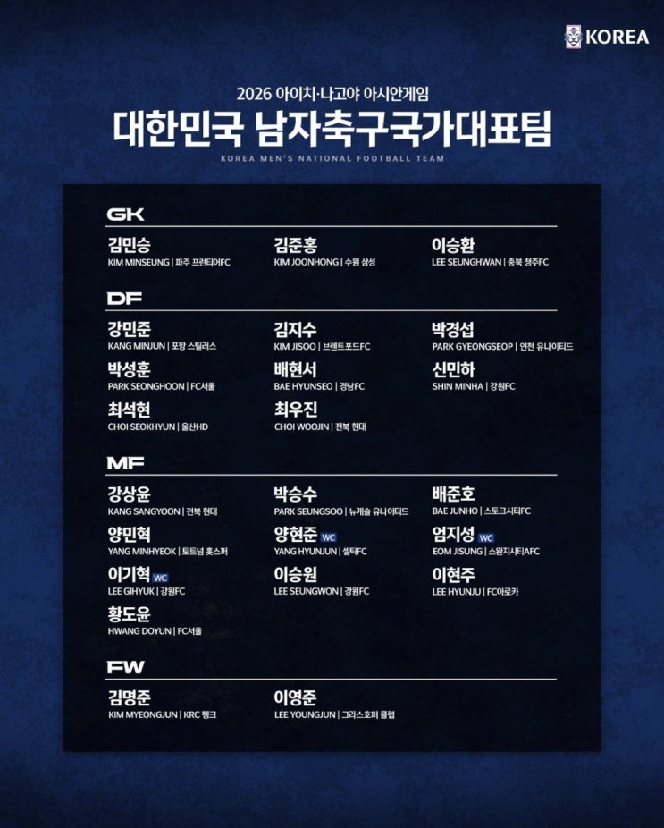 [U23] "2026 아이치•나고야 아시안게임(남자축구)" 소집명단