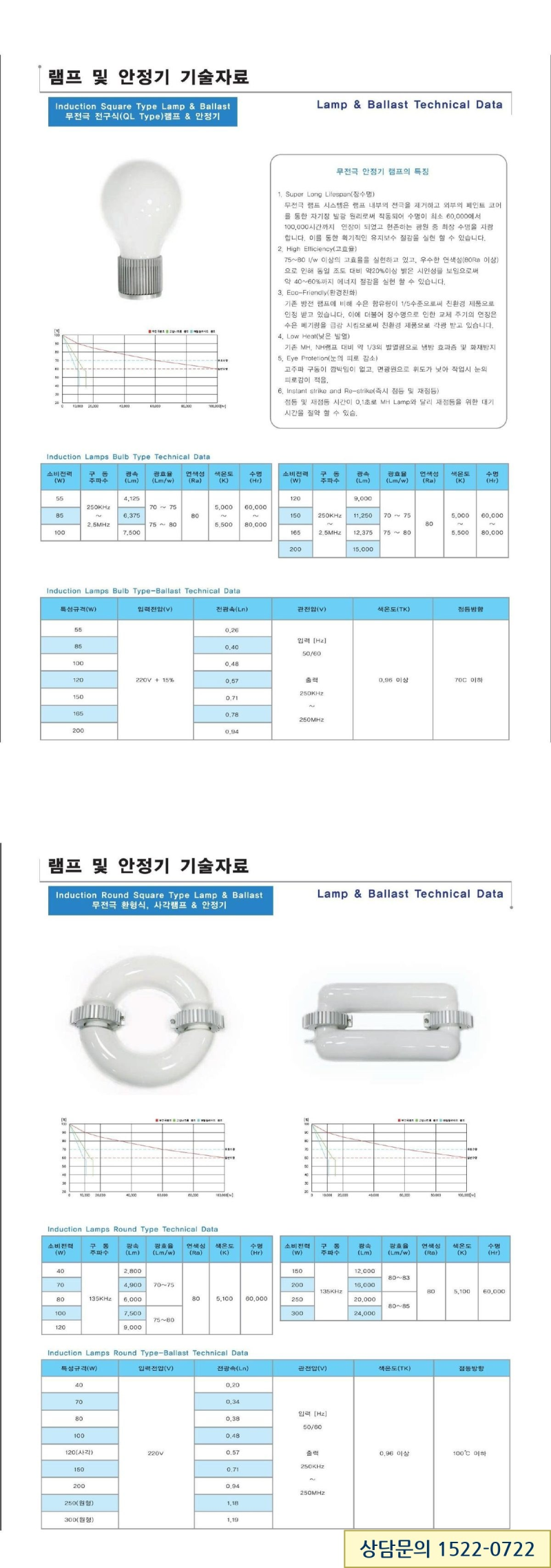 무전극 QL 원형 사각 램프 안정기 교체 기준