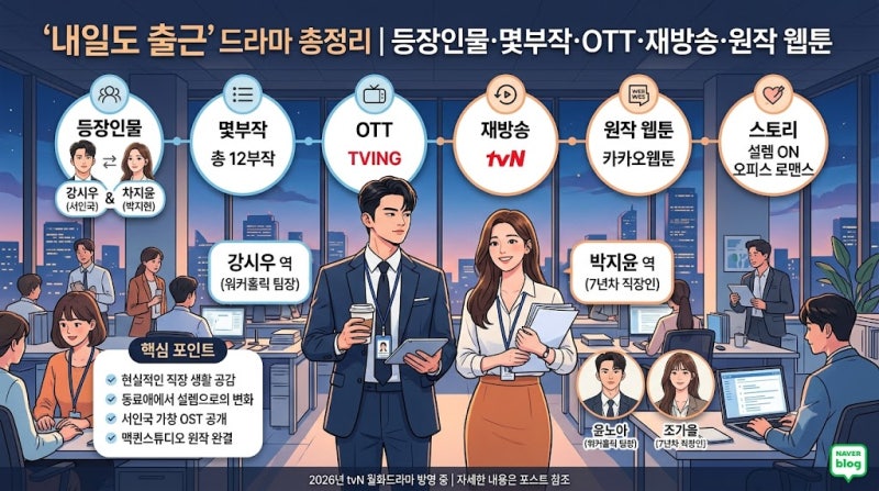 "내일도 출근" 드라마 총정리｜등장인물·몇부작·OTT·재방송·원작 웹툰