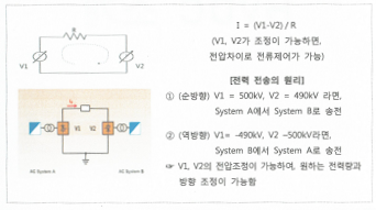 초고압 직류 송전선로 HVDC (High Voltage Direct Current)