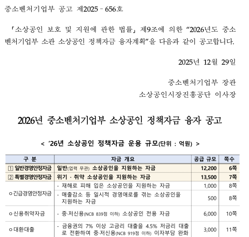 개인 명의로 받은 대출도 대환 되나요? — 2026년 슬쩍 넓어진 소상공인 대환대출 기준