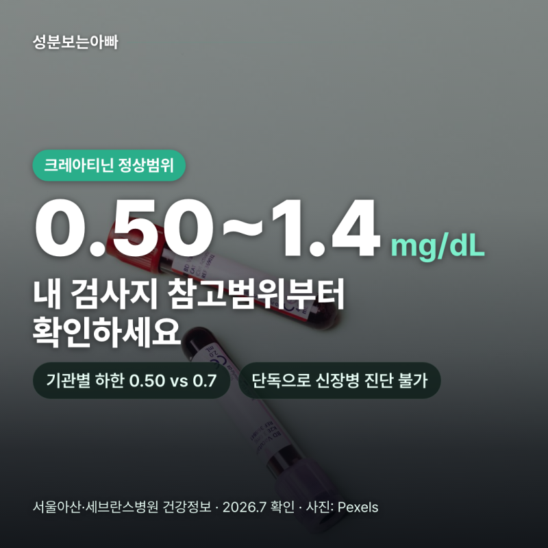 크레아티닌 수치 높으면? 정상범위·원인·언제 병원 가야 하나