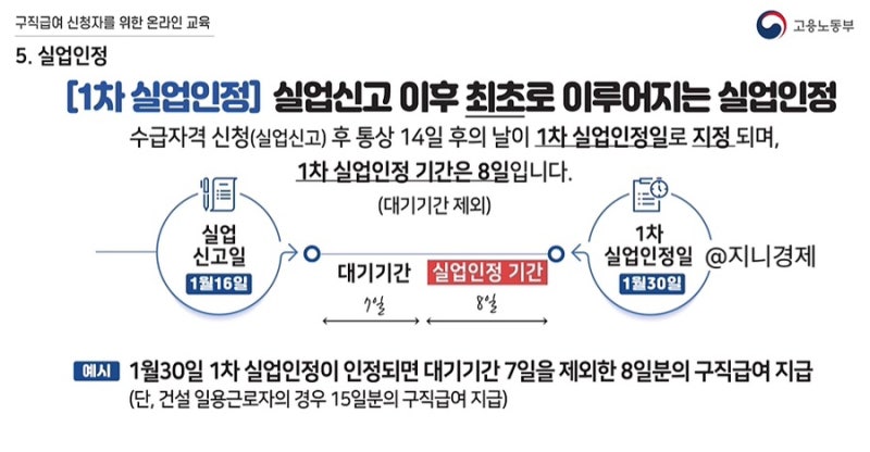 2026 실업급여 신청 전 고용24 구직등록 방법 및 후기