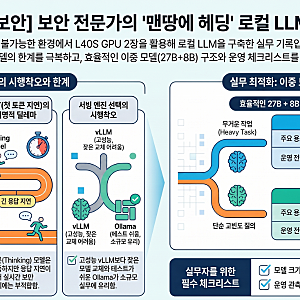 1년 전 산 GPU L40S 가격이 2배 떡상했다? 로컬 LLM 구축 '찐' 삽질기