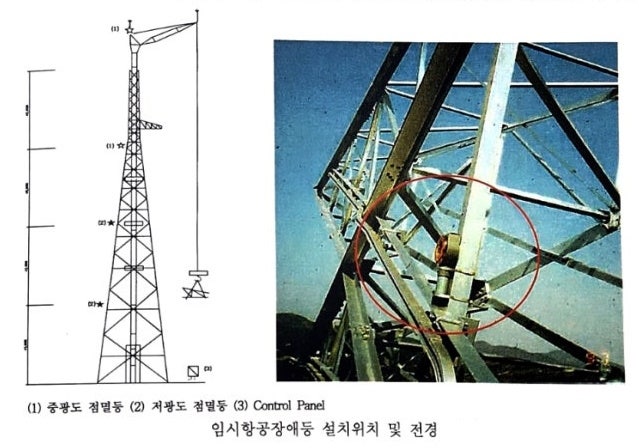 가공송전선로 항공장애등 및 표시찰 등 설치