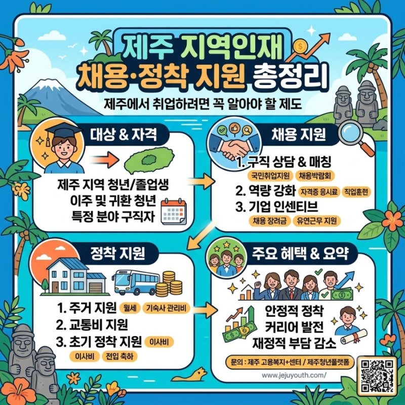 ️ 제주 지역인재 채용·정착 지원 총정리 제주에서 취업하려면 꼭 알아야 할 제도