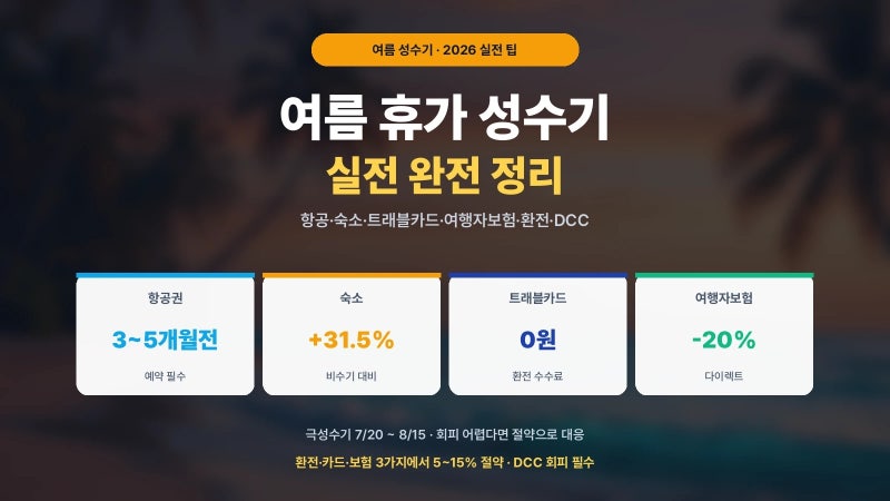 여름 휴가 성수기 실전 · 트래블카드 4종 비교 · 여행자보험 · 환전 · DCC 회피 · 2026 항공권 ....