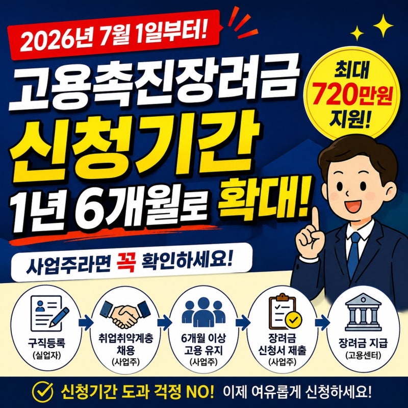 직원 채용하면 최대 720만원 지원! 고용촉진장려금 신청방법과 변경 내용