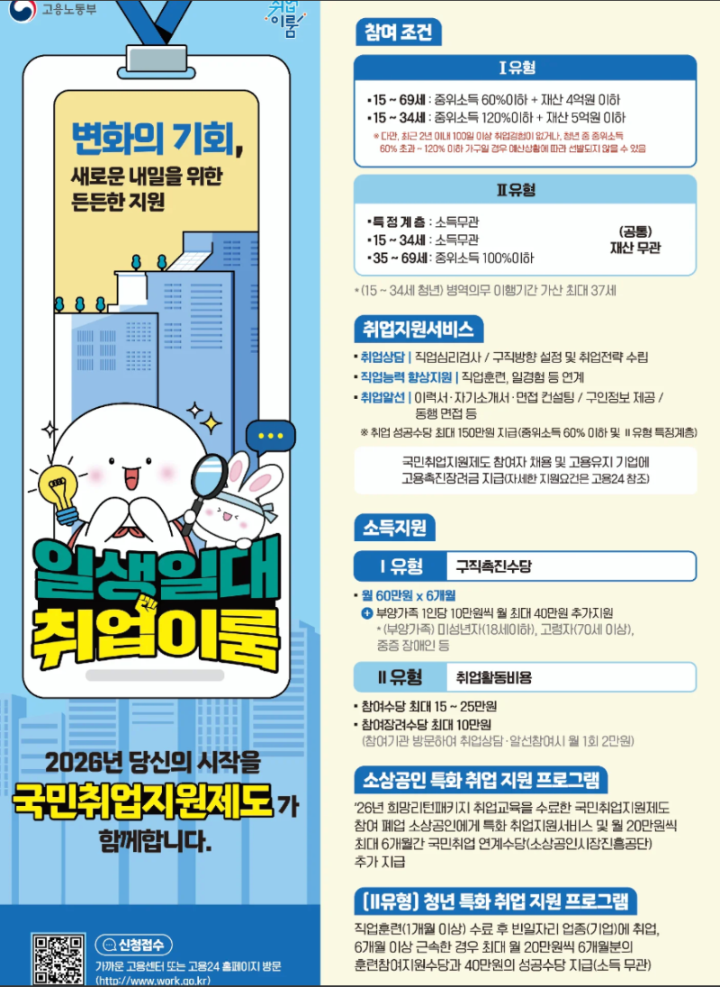 국민취업지원제도 2유형 비추천 후기